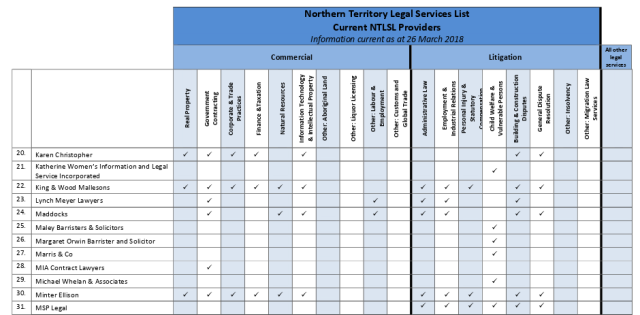NTGOV LEGAL SERVICES